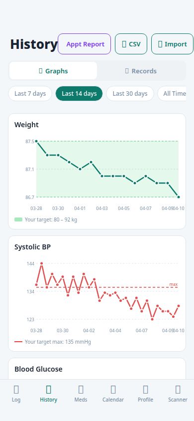 History and trends screen